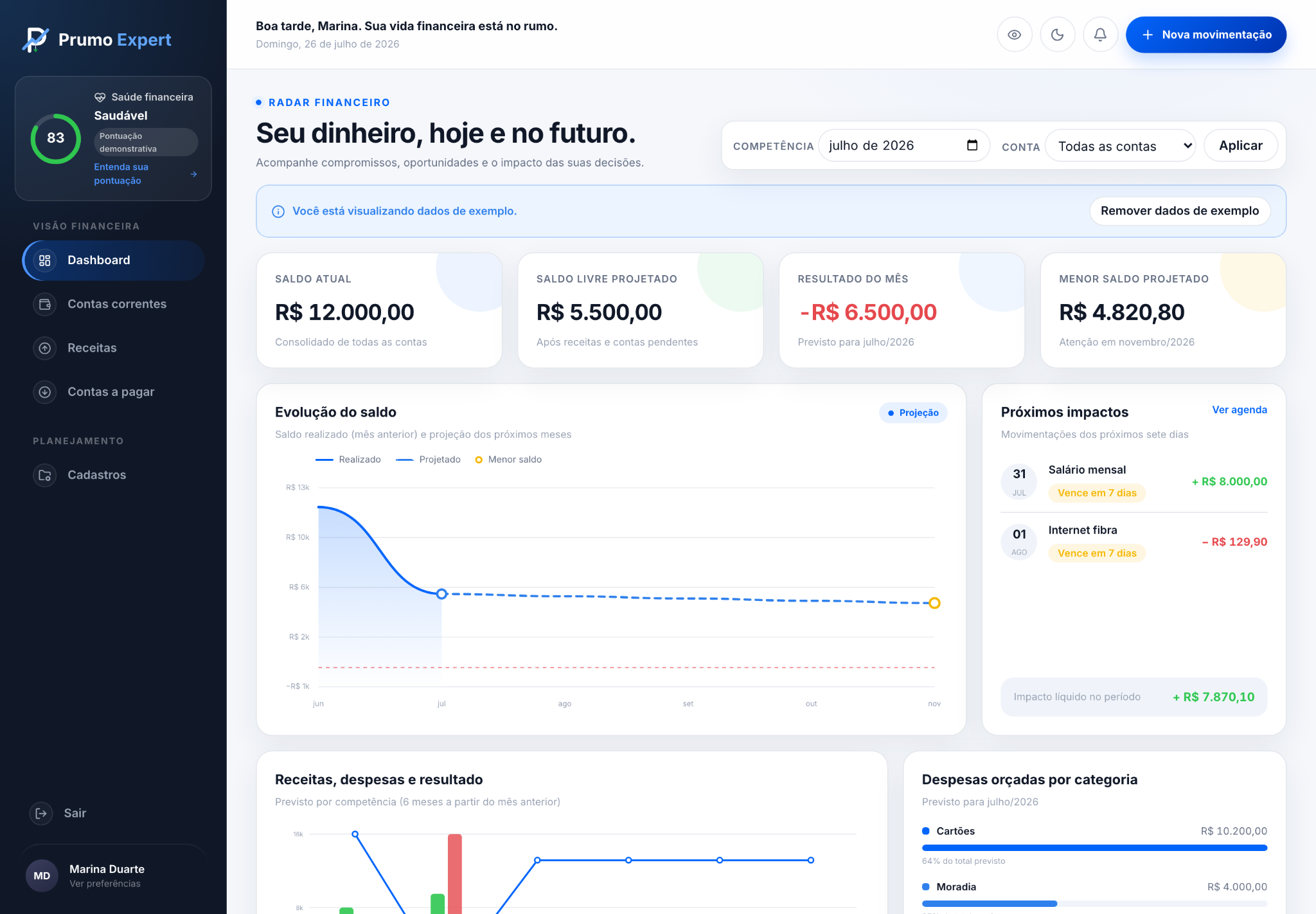 Dashboard do Prumo Expert com saldos, projeções e próximos impactos